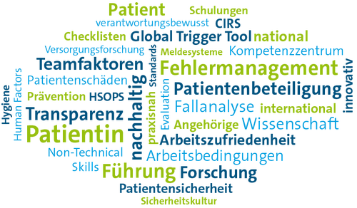 Patientensicherheit Wortwolke