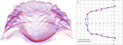 Laserscanner Punktewolke