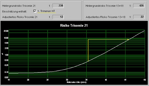 Nackentransparenz Grafik Risiko