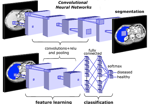 Corefacility Künstliche Intelligenz und Quantitative Bildgebung