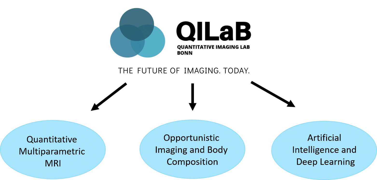 Grafik Qilab