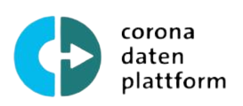 Corona Datenplattform