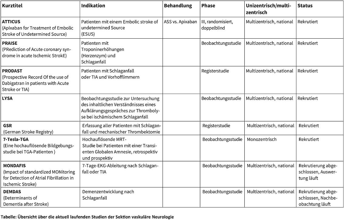 Studienübersicht Vaskuläre-Neurologie