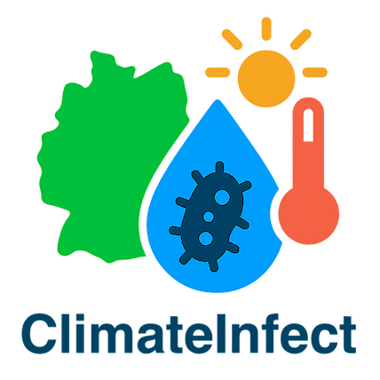 ClimateInfect projektlogo