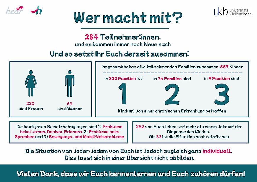 hear_Studie_Infos_wer_macht_mit