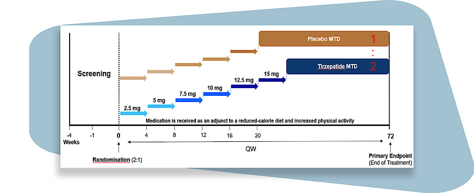 Periods - Statistik