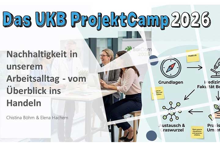 Nachhaltigkeit Barcamp